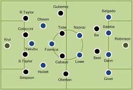 BRFC match tactics