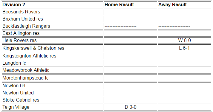 first team results